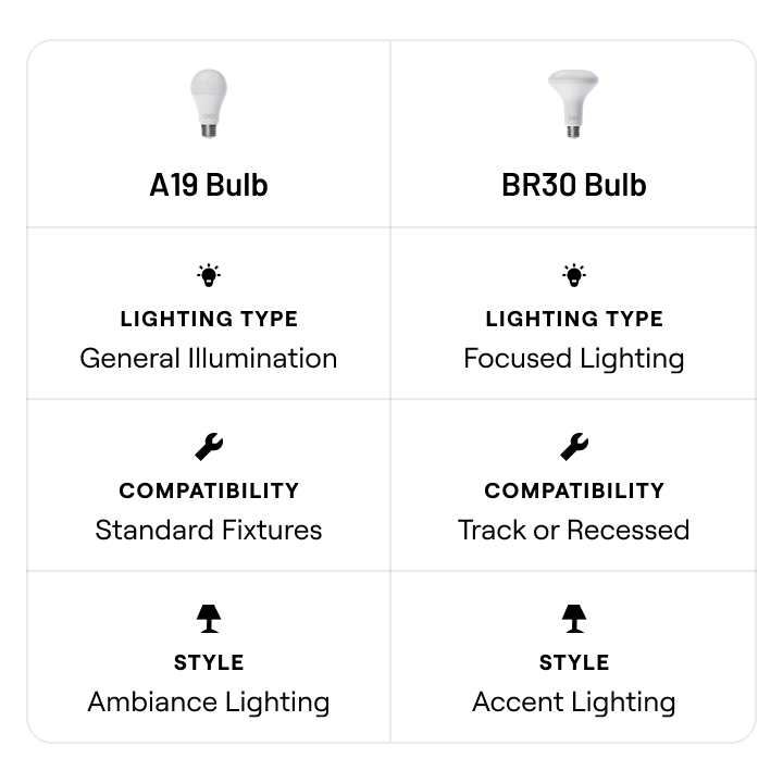 OIO Bulb